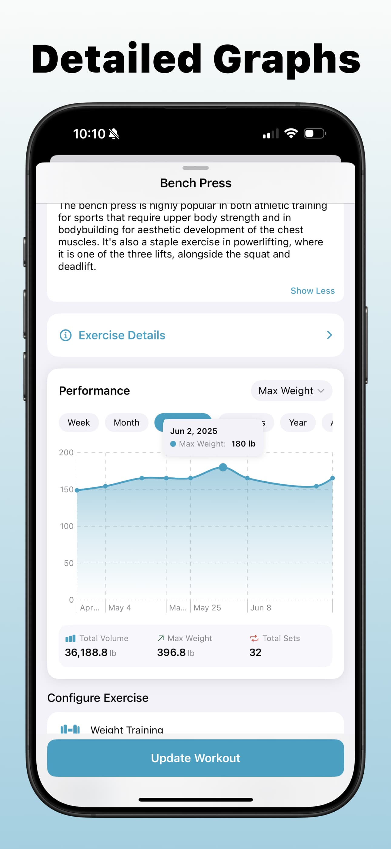 Detailed Graphs - Visualize your performance with advanced analytics